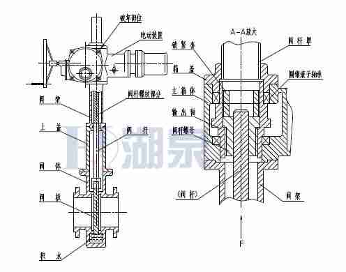 Z43F、Z543F、Z643F、Z943F帶導(dǎo)流孔平板閘閥